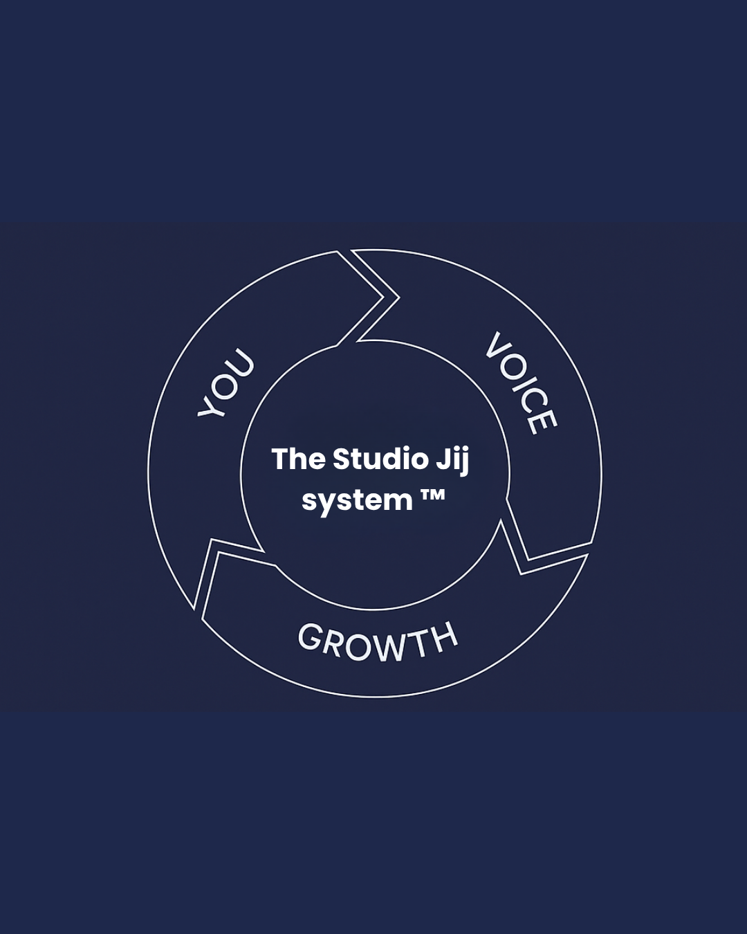 Bevrijdend ondernemen als vrouwelijke ondernemer – Studio Jij systeem