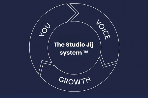 Studio jij systeem - van thuiskomen naar groeien