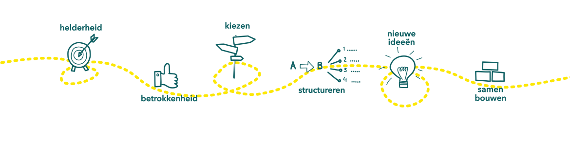 aanpak van stroomversneller met tekst