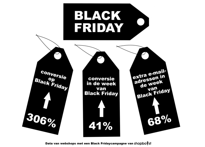 300% meer verkopen tijdens Black Friday? Dat kun jij ook!