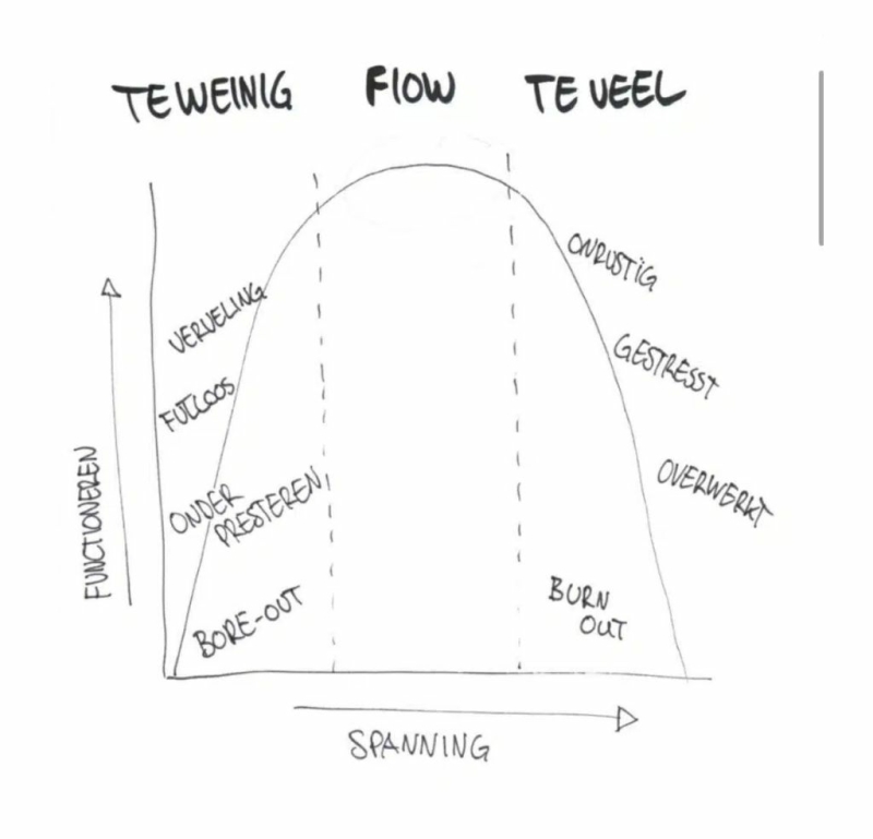 Een plaatje zegt meer dan duizend woorden… Een plaatje zegt meer dan duizend woorden…