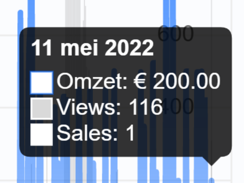 high-ticket-affiliate-marketing-resultaat