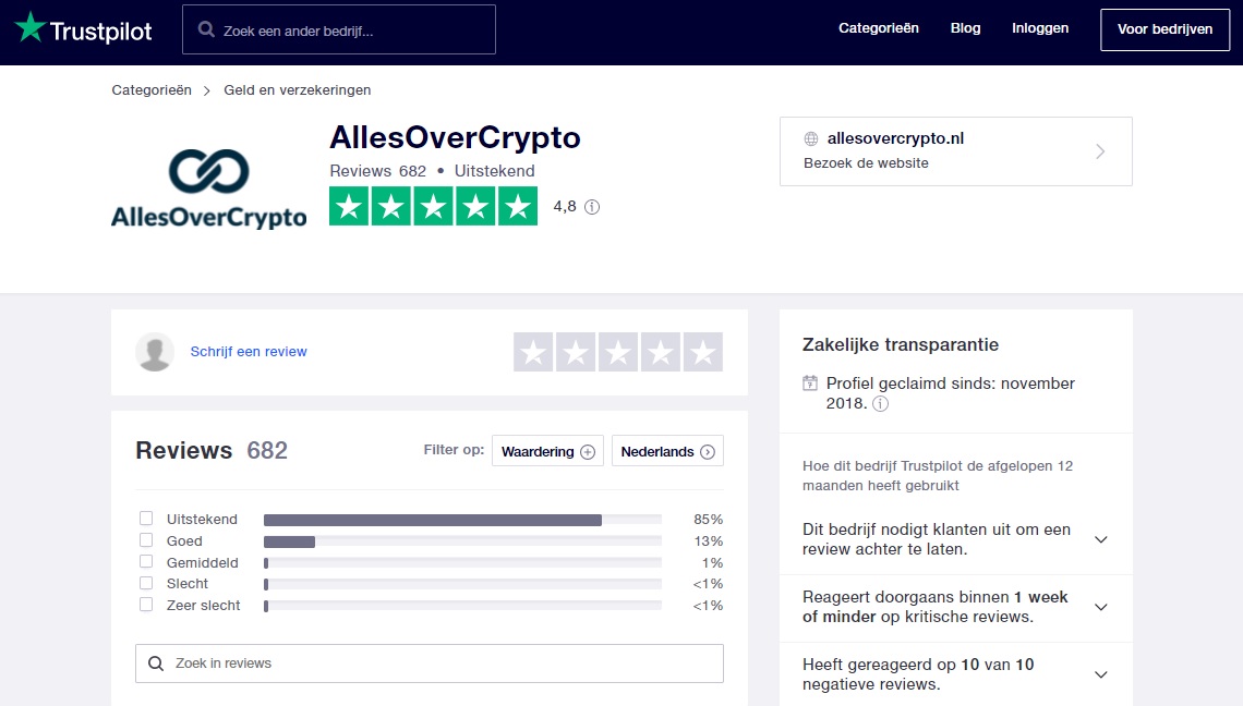 Alles Over Crypto Reviews