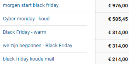 omzet uit mail e-mail marketing gebruiken voor extra omzet.