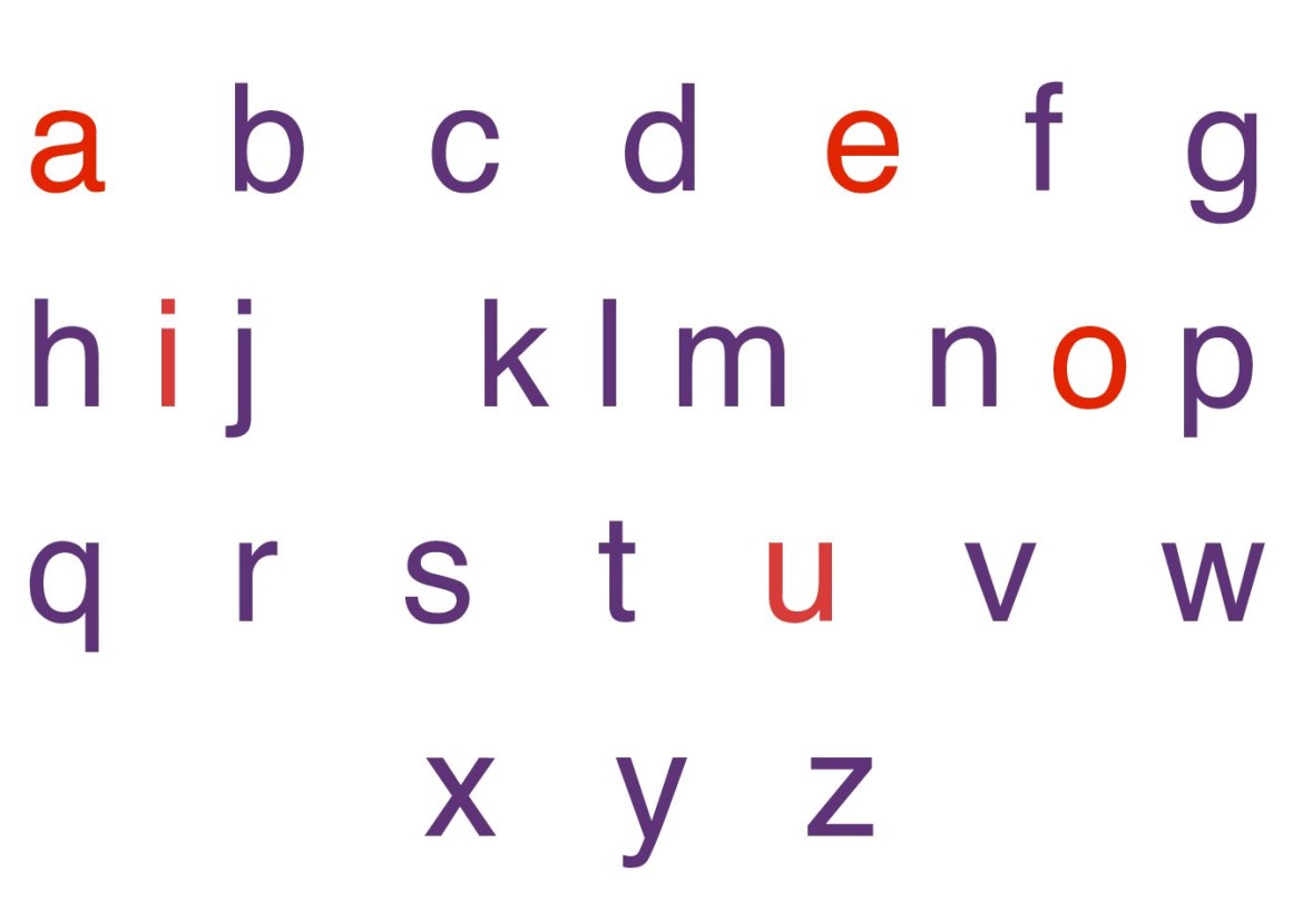 Wat is de alfabetnaam - Taalkanjer