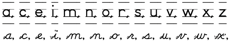 De zone van de letters - basiszone