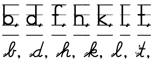 Zone van de letters - boven