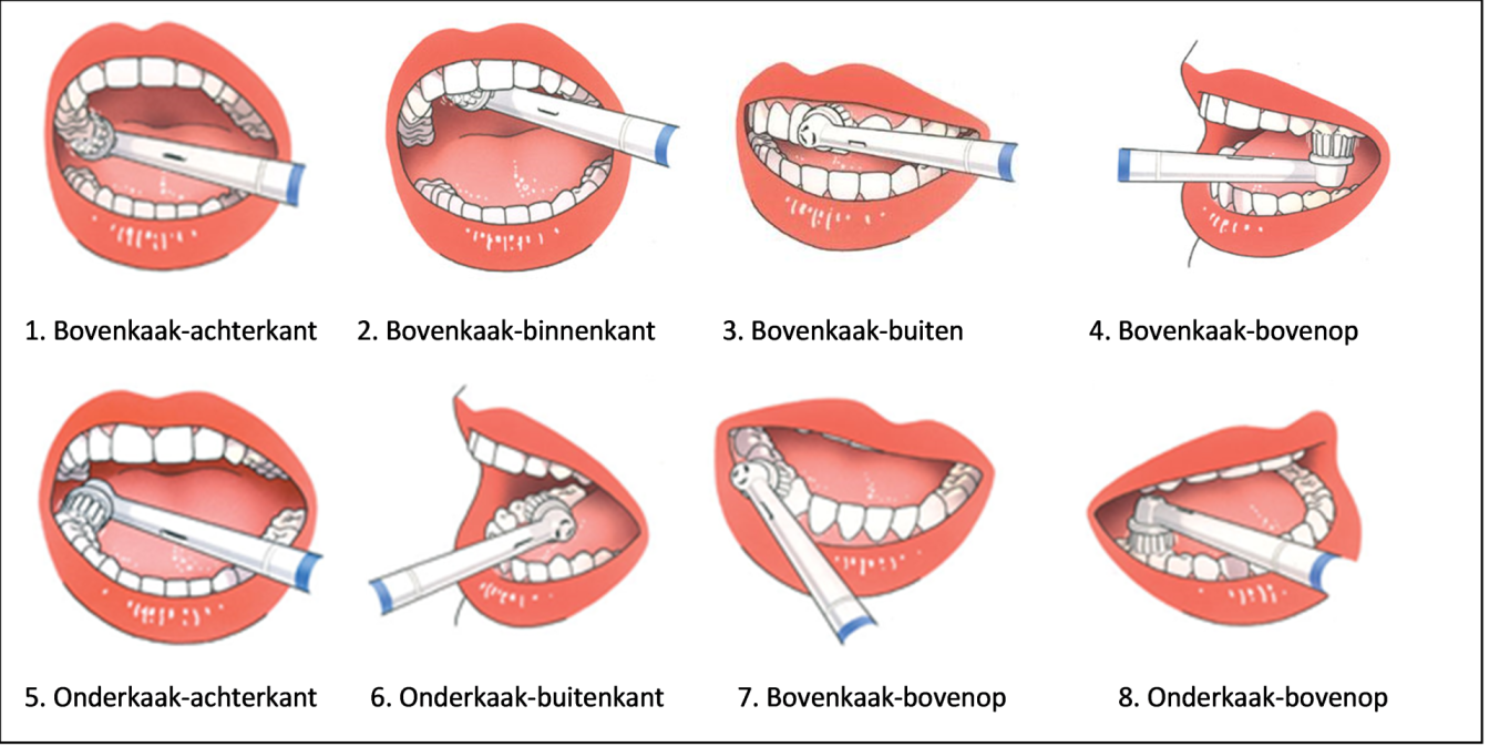 Elektrisch Poetsen. Tandheelkunde Zonnestraal