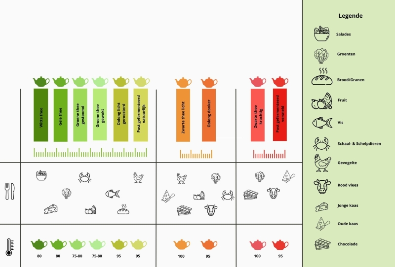 Thee en eten combineren tips en adviezen