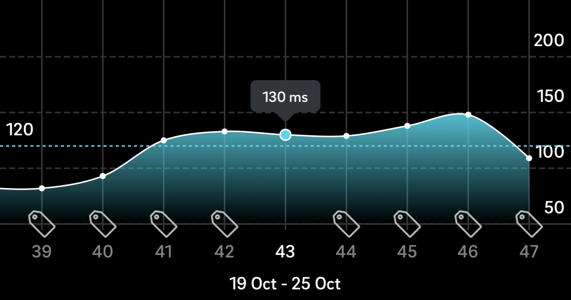 HRV metingen OURA