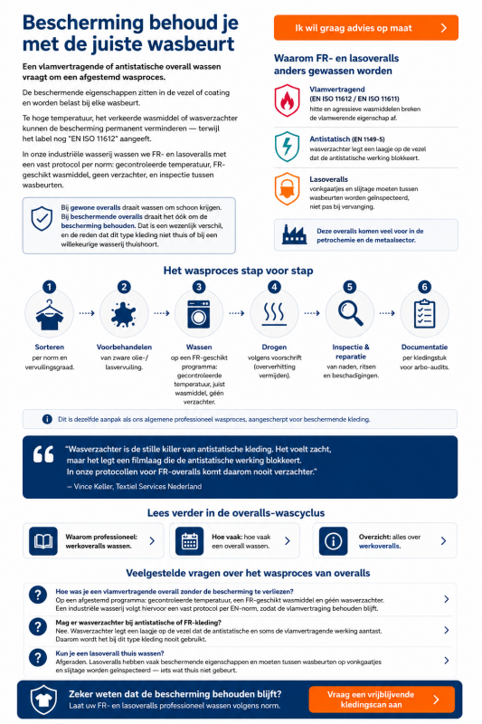 Infographic met uitleg over het professionele wasproces van vlamvertragende, antistatische en lasoveralls, inclusief sorteren, voorbehandelen, wassen, drogen, inspectie en documentatie volgens EN-normen.