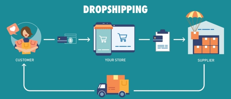 Wat is dropshipping
