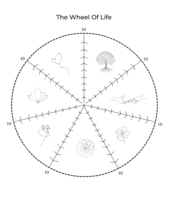 wheel-of-life