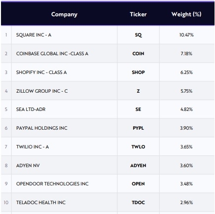 arkf-etf-analysis