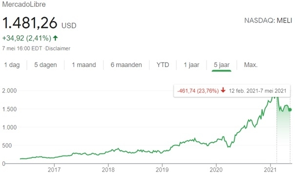 beaten-growth-stocks