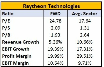 best-aerospace-stocks-2022