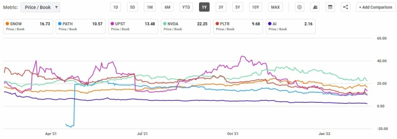 best-ai-stocks