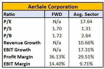 best-airline-stocks-short-term
