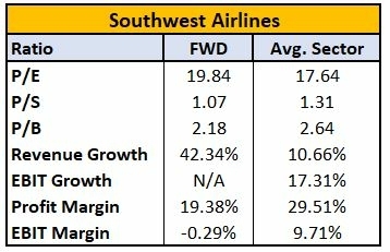 best-airlines-stocks