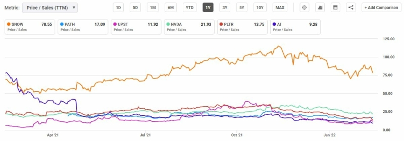 best-artificial-intelligence-shares