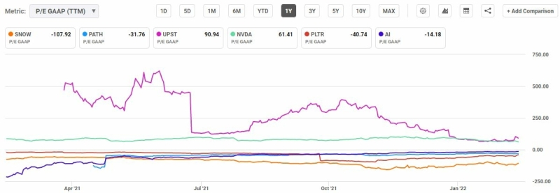 best-artificial-intelligence-stocks