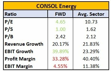 best-coal-stocks-in-2022