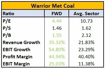 best-coal-stocks-to-buy-2022