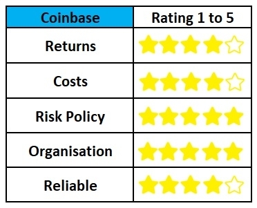 best-crypto-investment-platforms