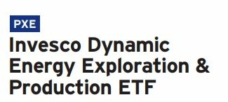 best-energy-etf-2022