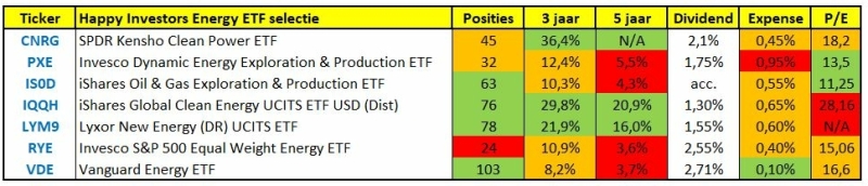 best-energy-etfs