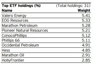 best-energy-oil-tracker-2022