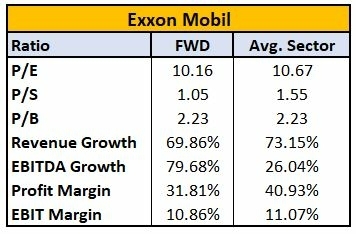 best-energy-stocks-to-buy-in-2022