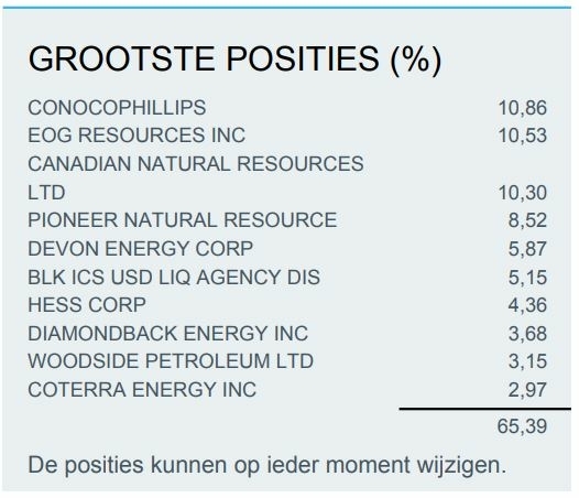 best-energy-tracker-oil-gas