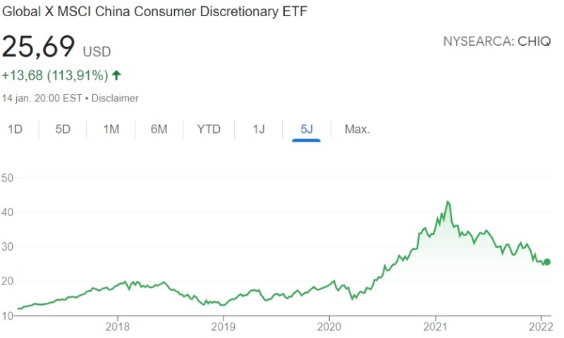 best-etf-china-long-term