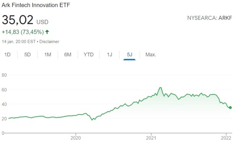 best-etf-high-risk