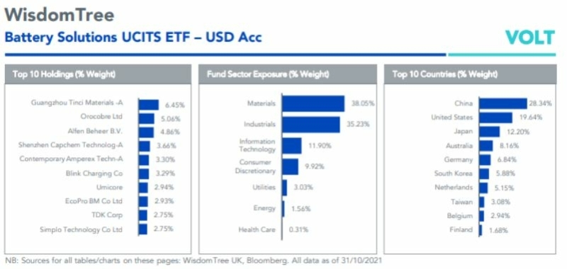 best-etf-long-term