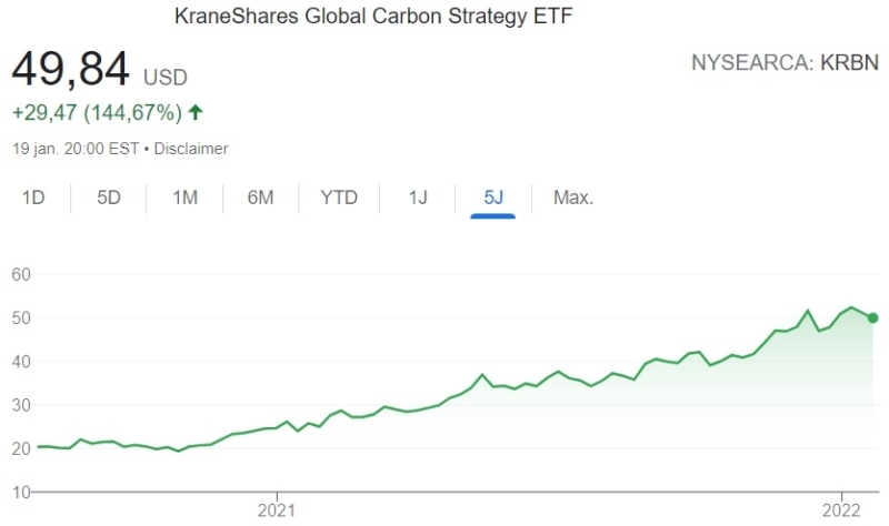 Etoro