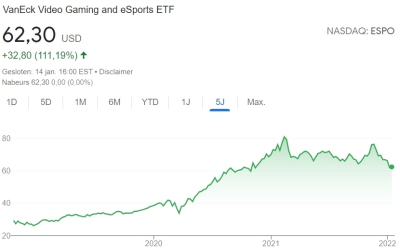 best-etfs-video-gaming