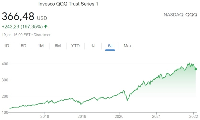 best-etoro-etfs-to-buy