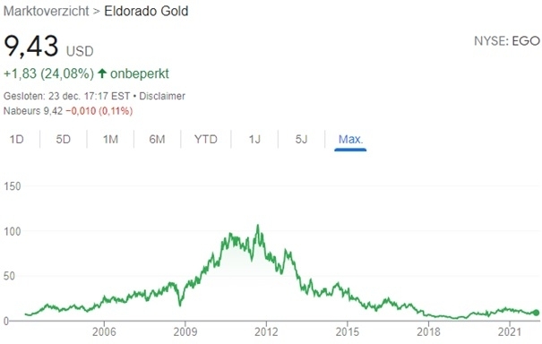 best-gold-mine-stocks-analysis