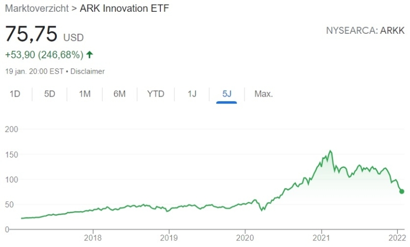 best-high-risk-etf-etoro