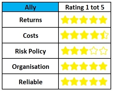 best-investment-platforms-2021