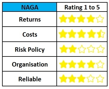 best-investment-platforms-crypto