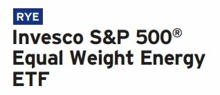 best-sp500-energy-tracker