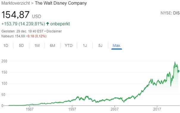 best-stocks-at-this-moment-2022