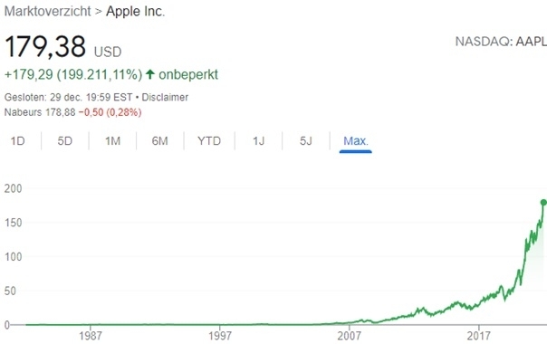 best-stocks-long-term