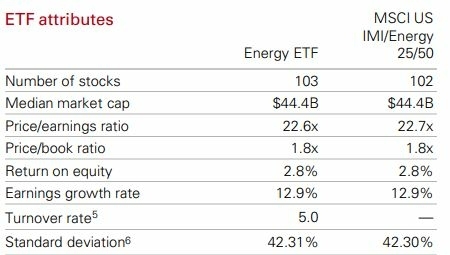 best-trackers-energy-companies