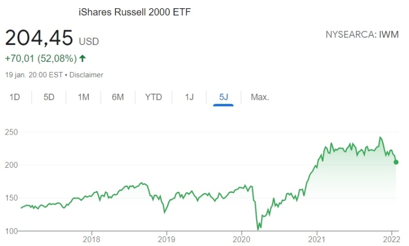 best-trackers-etoro-to-buy