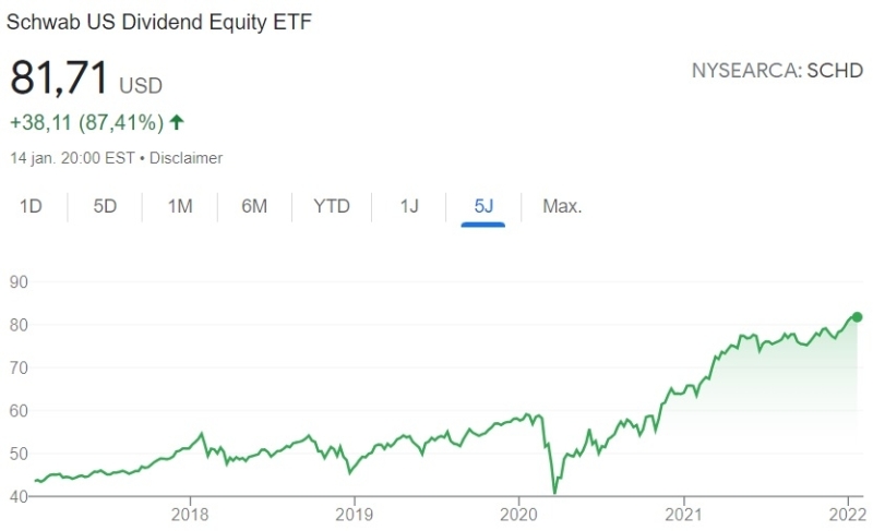 best-value-etf-long-term