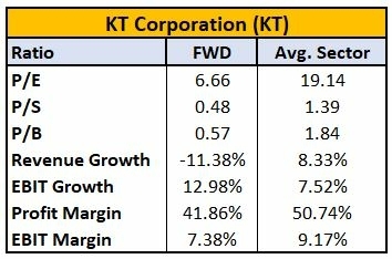 best-value-stocks-examples